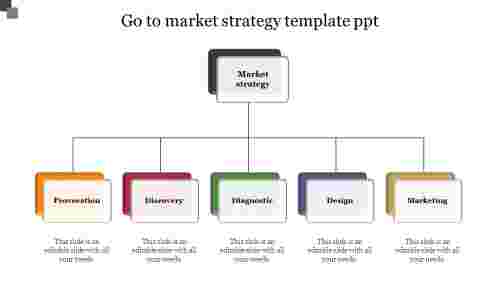 go to market strategy template ppt